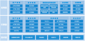 美創(chuàng)科技全新發(fā)布API安全監(jiān)測與訪問控制系統(tǒng)